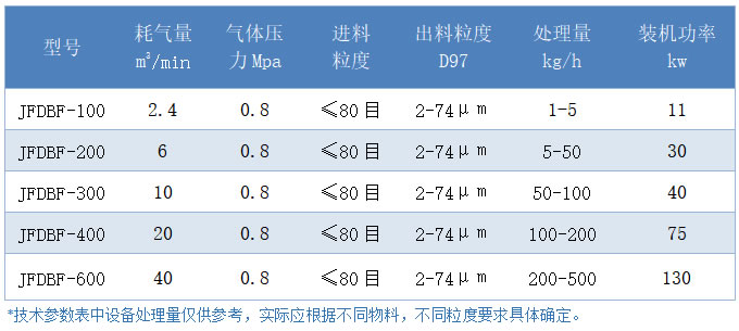 3D打印金属材料氮保气流分级机装车发货