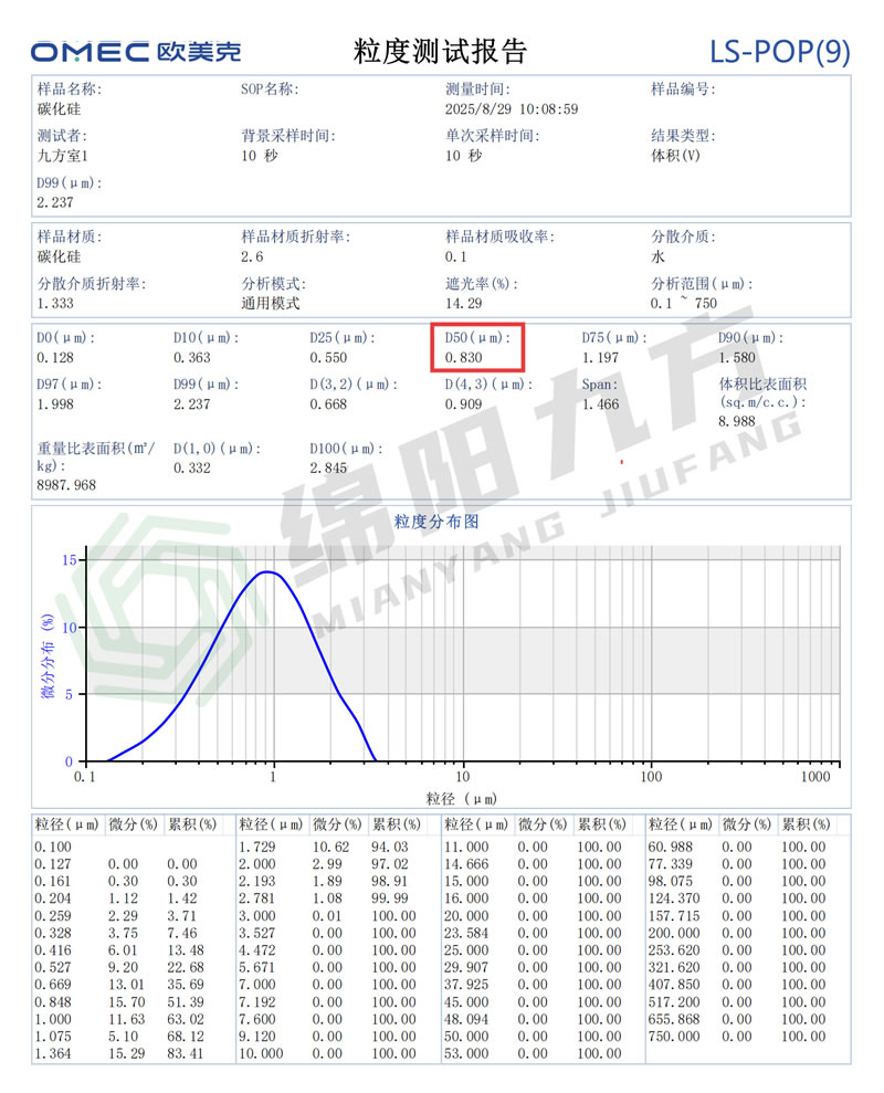 碳化硅超微粉碎实验:从2mm到D50<1μm的精密跨越3.jpg